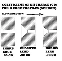 Design Engineers Handbook Parke Bulletin 0224-B1