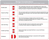 Ring Jewel Bearings - Design Considerations