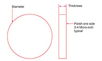 Ring Jewel Bearings - Bird Precision Endstone Nomenclature Sapphire or Ruby