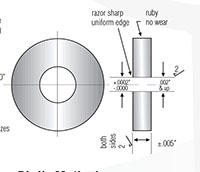 A Comparison of Bird's Machining Methods