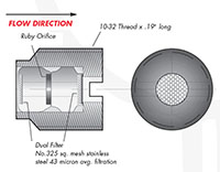 Fixed Needle Valves - 3