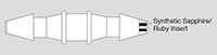 In-Line Connector Orifices