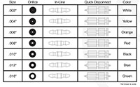 Precision Orifice Tool Kits