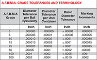 Sapphire, Ruby, Ceramic-A99, and Glass Balls - Quality Control