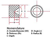 Vee Jewel Nomenclature