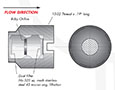 Fixed Needle Valves - 3